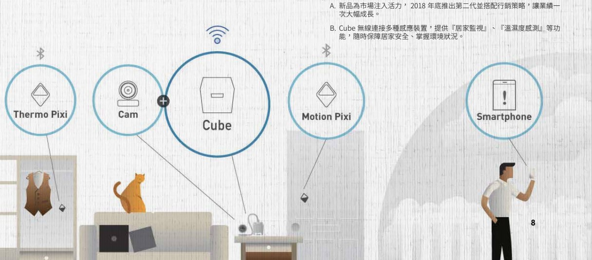 聯齊科技以耳擴機 成功挑戰世界頂尖賣家 —以產品力克服資源稀缺榮登 Amazon 大聯盟-4.jpg